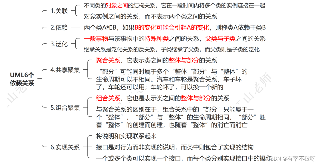 【软考高项】十三、信息系统工程之软件工程