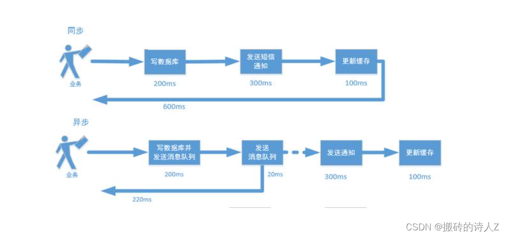 .NET高级面试指南专题四【异步和多线程】