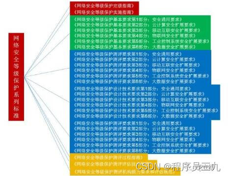 网络安全管理员证_网络安全管理制度_网络安全管理