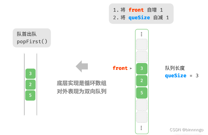 9. 双向队列