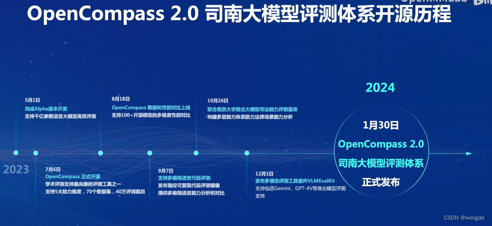 OpenCompass历程