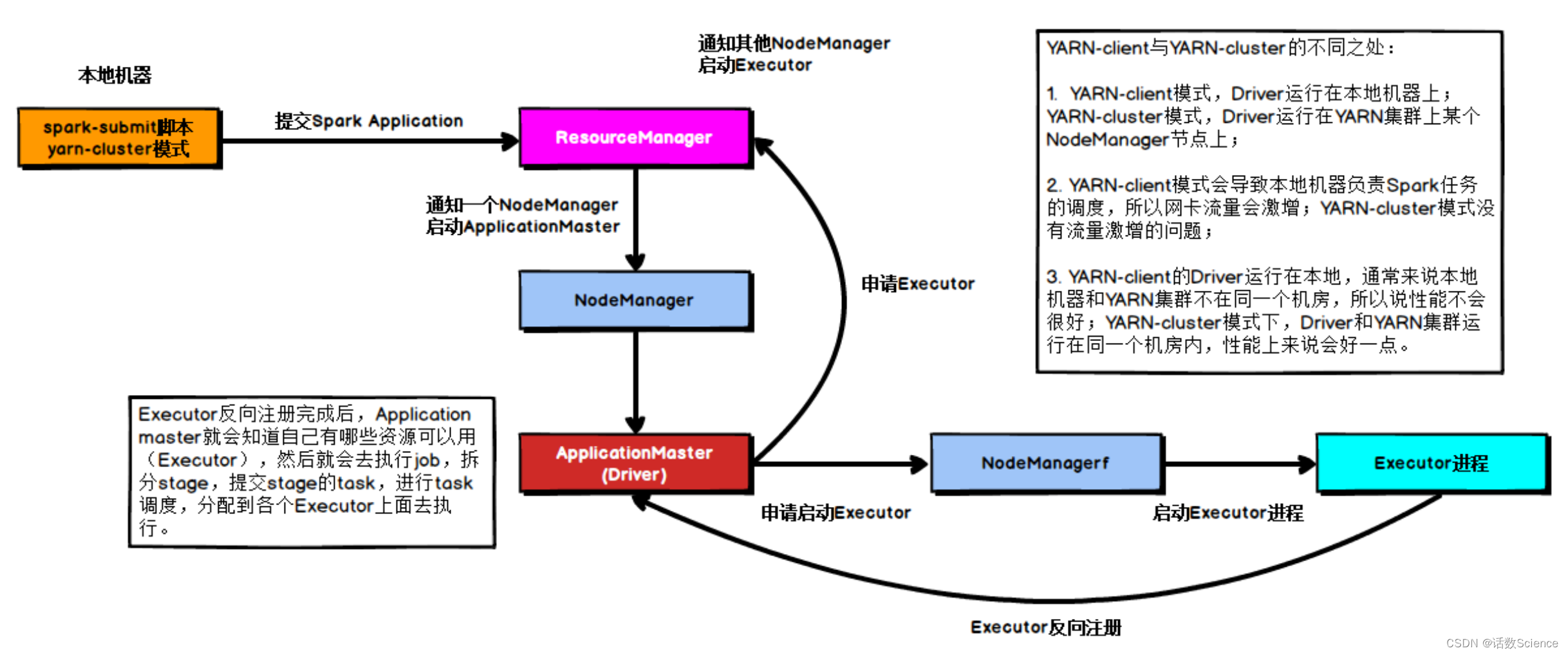 【Spark精讲】Spark任务运行流程