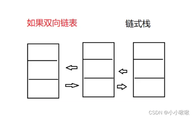 【栈和队列（1）（逆波兰表达式）】