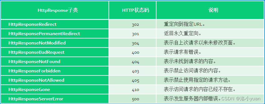 python -web-视图_pythonweb在视图中使用模型-CSDN博客