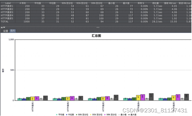 基于SSH框架的鞋业管理系统设计与实现