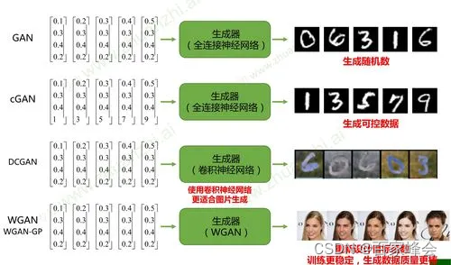 人工智能时代的十大核心技术：重塑未来的无限可能 - 第四章 - 生成对抗网络（GANs），AI的“造假”高手