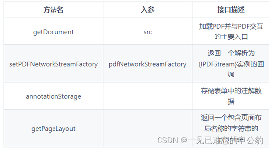 OpenHarmony、HarmonyOS打开编辑 PDF 等操作的三方组件使用教程