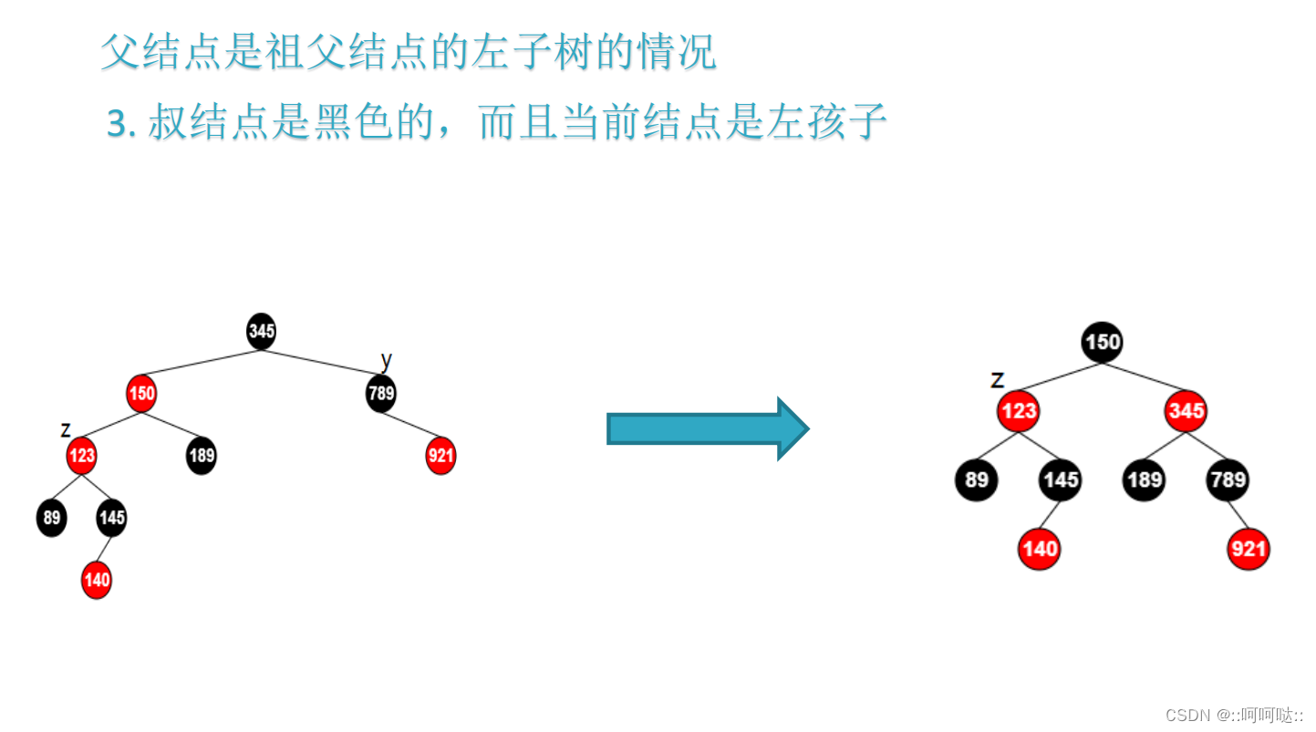 C++中的数据结构与算法