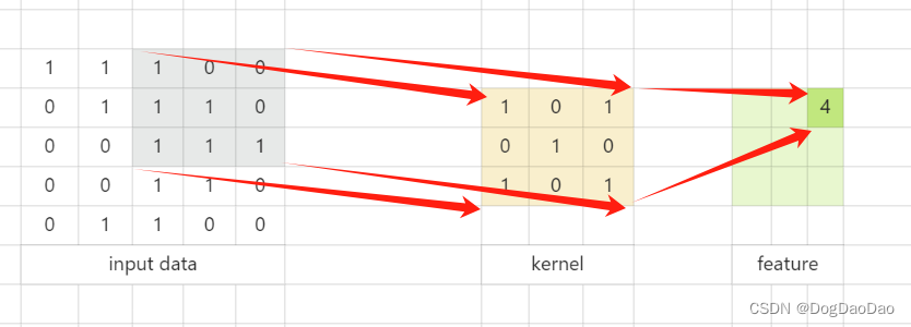 PyTorch<span style='color:red;'>复</span><span style='color:red;'>现</span><span style='color:red;'>网络</span><span style='color:red;'>模型</span>VGG