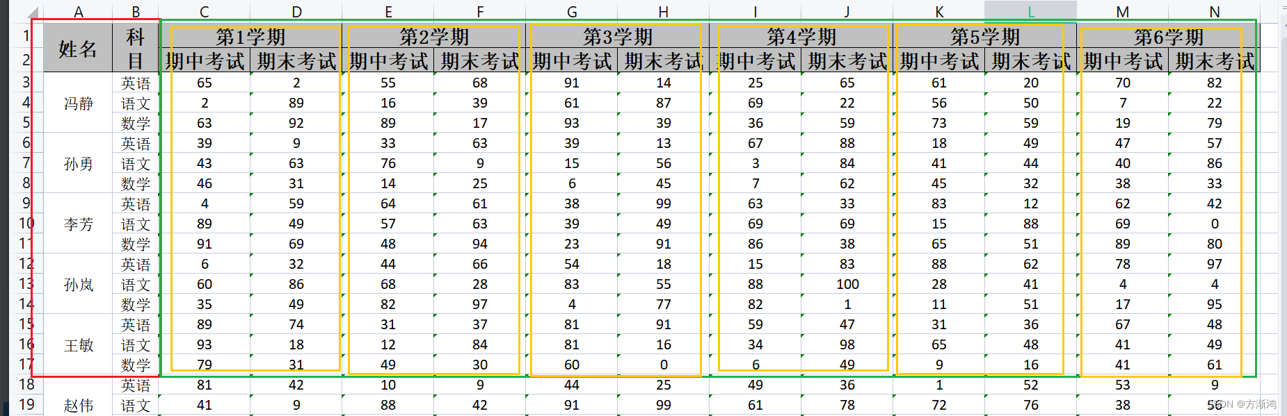 【2024】通过EasyExcel<span style='color:red;'>实现</span>不定长<span style='color:red;'>Excel</span>表头<span style='color:red;'>导出</span>、以及<span style='color:red;'>多</span>sheet页和<span style='color:red;'>单元</span><span style='color:red;'>格</span><span style='color:red;'>合并</span>效果