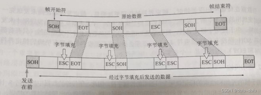 字节填充与0比特填充以及数据链路的基本问题