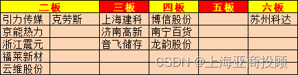 上海亚商投顾：沪指高开低走 电力、煤炭板块逆势走强