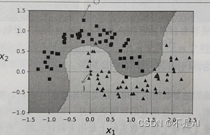 【本科生机器学习】【<span style='color:red;'>Python</span>】【<span style='color:red;'>北京</span><span style='color:red;'>航空</span><span style='color:red;'>航天</span><span style='color:red;'>大学</span>】课题报告：支持向量机（Support Vector Machine, SVM）初步研究【下、<span style='color:red;'>实验</span>部分（二）】）