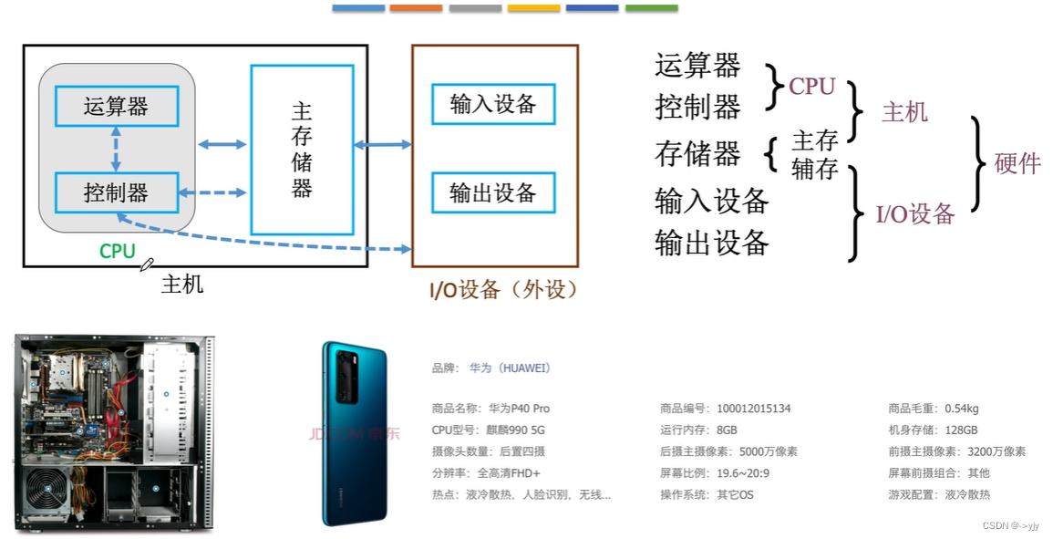 <span style='color:red;'>第</span>三<span style='color:red;'>章</span>-<span style='color:red;'>存储</span>系统