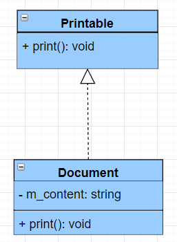 C++ UML 类图介绍与设计