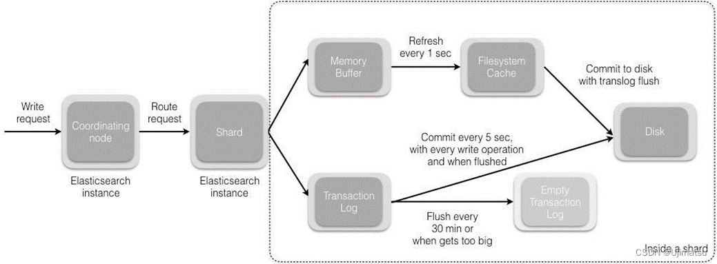 <span style='color:red;'>16</span>. Elasticsearch<span style='color:red;'>面试</span><span style='color:red;'>题</span><span style='color:red;'>汇总</span>