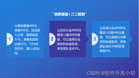 2024年创业新商机组合拳“消费增值+二二复制”引流拓客新思路