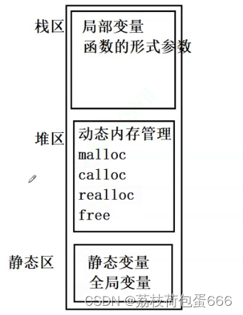 考研复习C语言进阶（4）