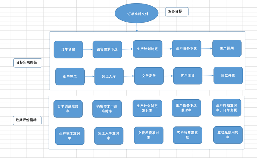  数据开发人员如何真正理解业务、并构建业务模型？