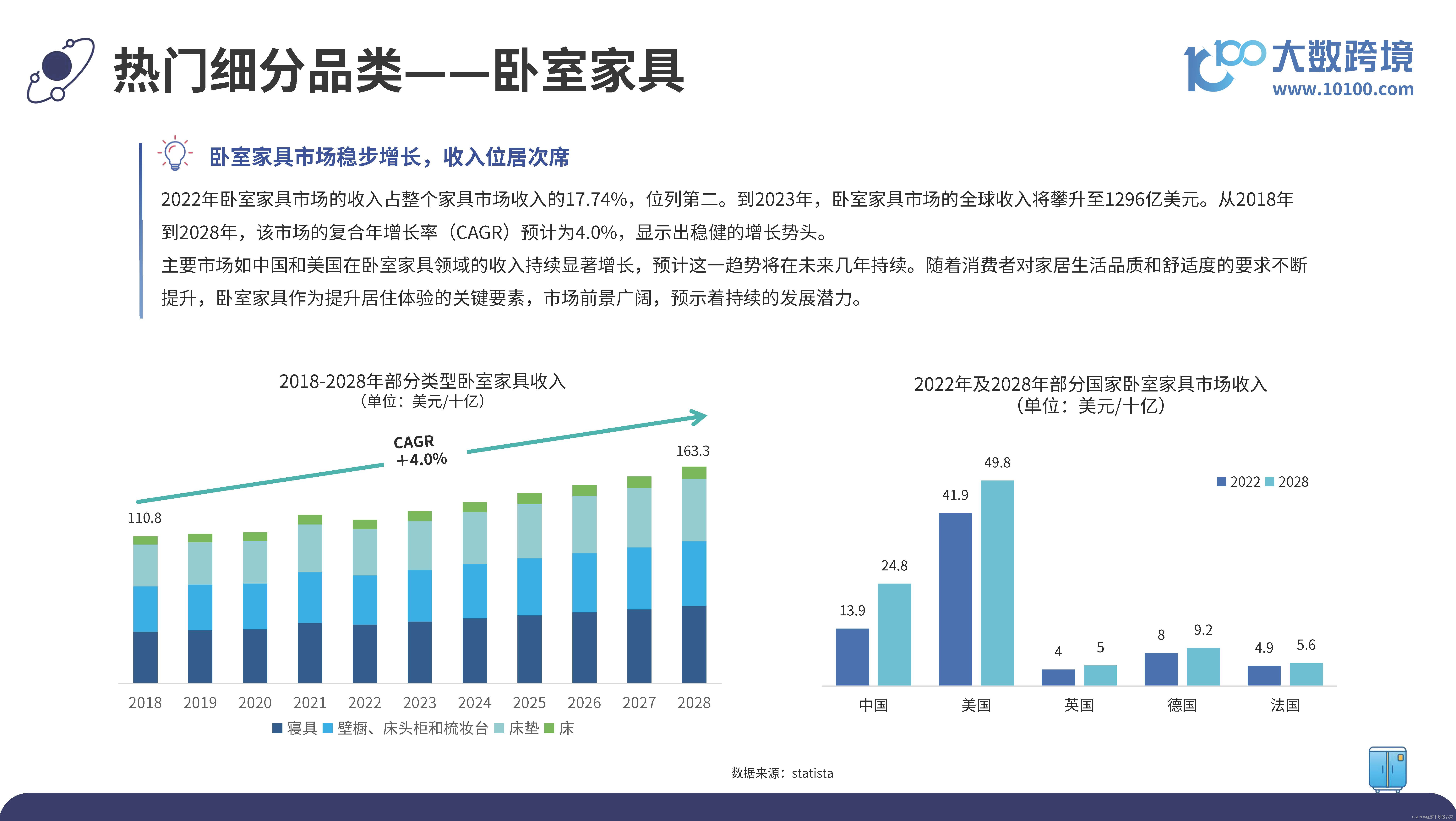 2024全球家具市场洞察报告_2024全球家具市场洞察报告 大数跨境-CSDN博客