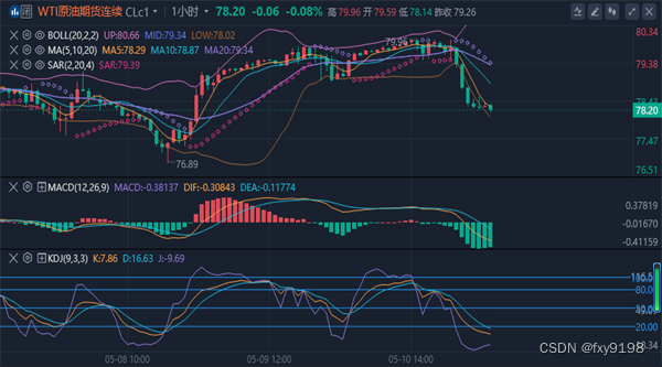 冯喜运：5.12黄金回撤继续上涨，下周原油走势分析