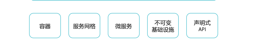 云原生：企业数字化转型的引擎与未来