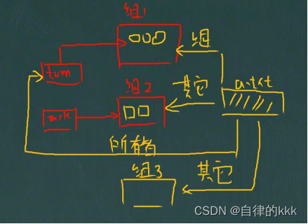 Linux实操之常用指令详解