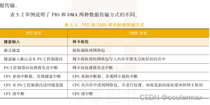 计算机体系结构重点学习