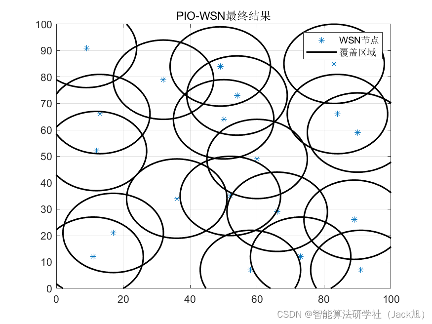 智能优化算法应用：基于鸽群算法无线传感器网络(WSN)覆盖优化 - 附代码