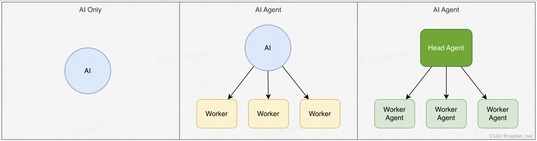 基于AI Agent探讨：安全领域下的AI应用范式