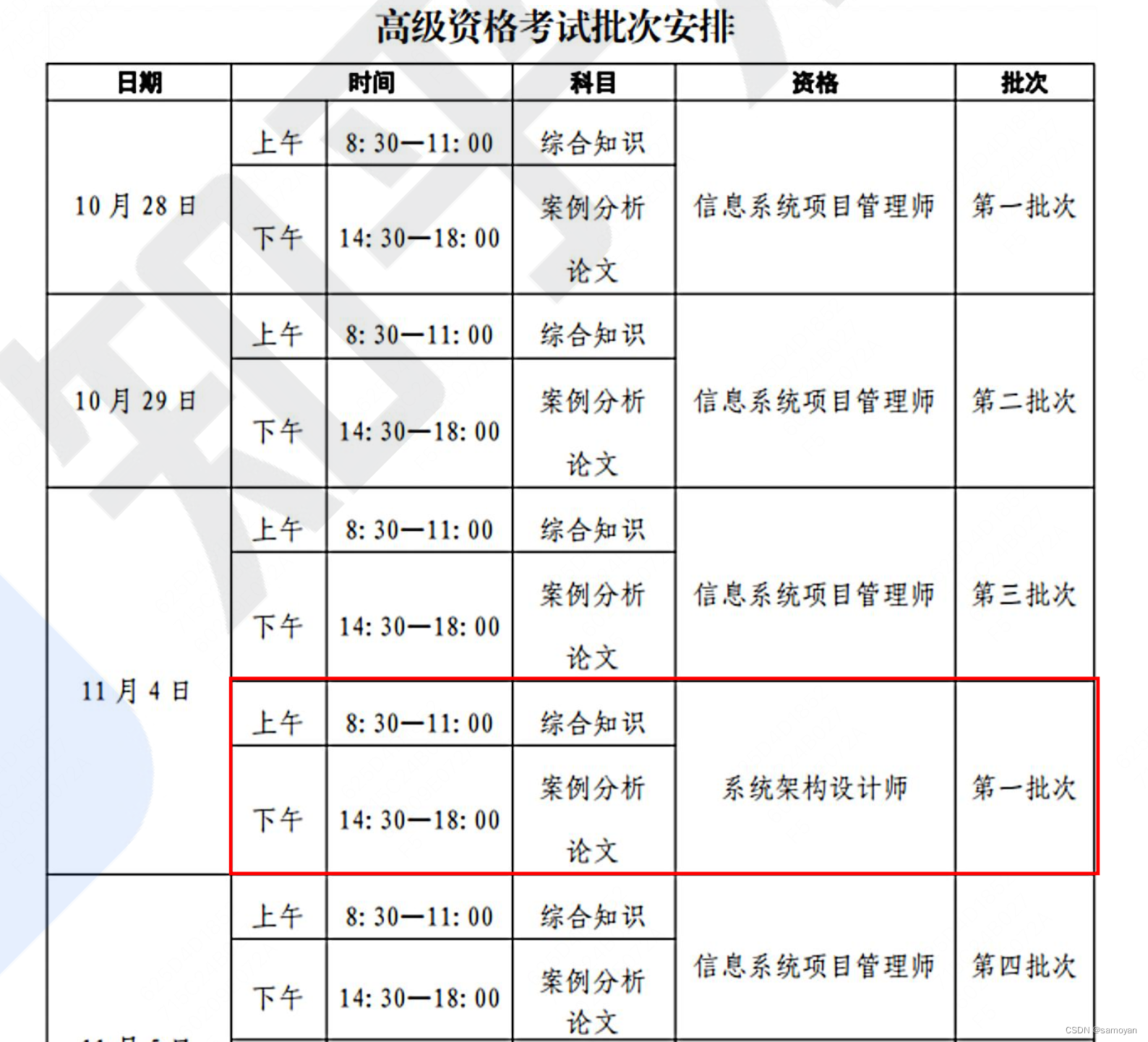 系统架构设计师考试大纲2023