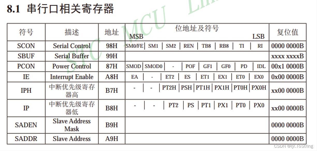 18、串口通信