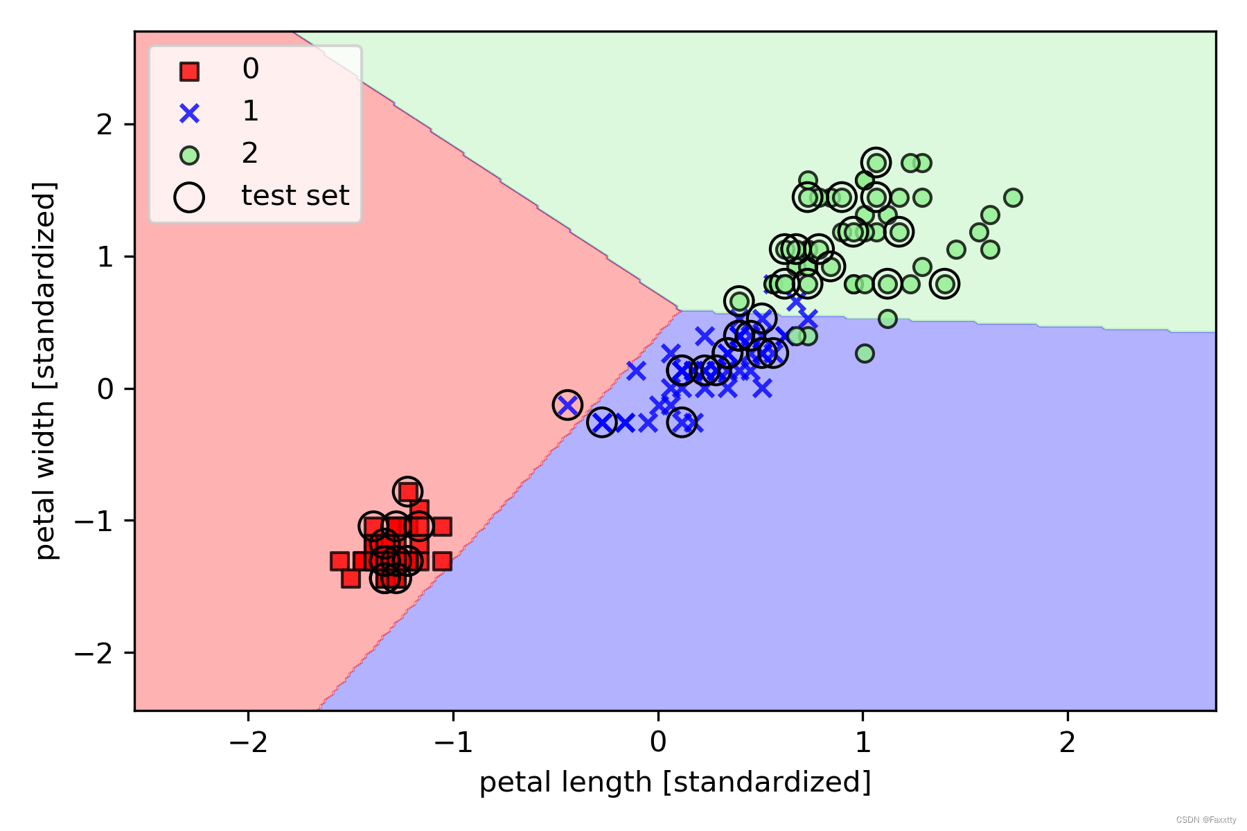 Python机器学习（原书第3版）- 第3章scikit-learn 机器学习分类器_python机器学习第三版-CSDN博客