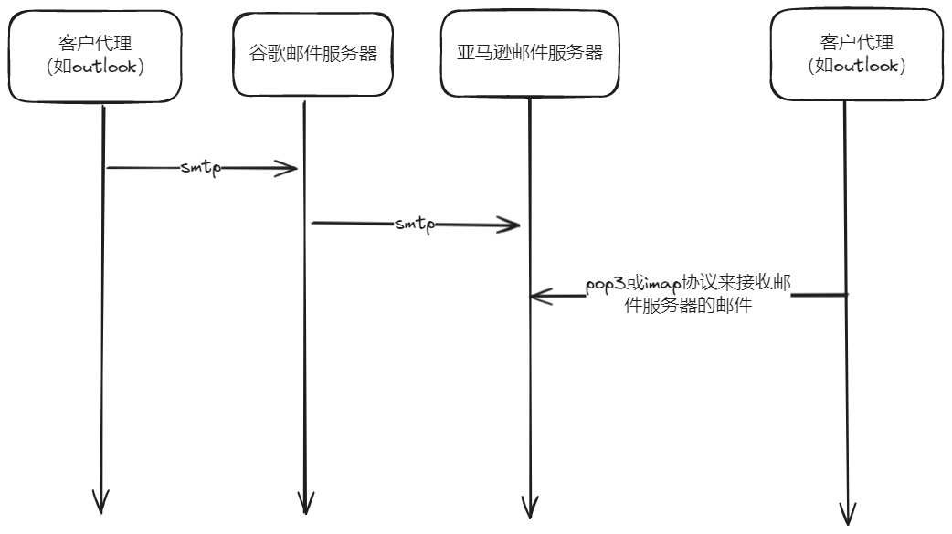 重学计算机网络