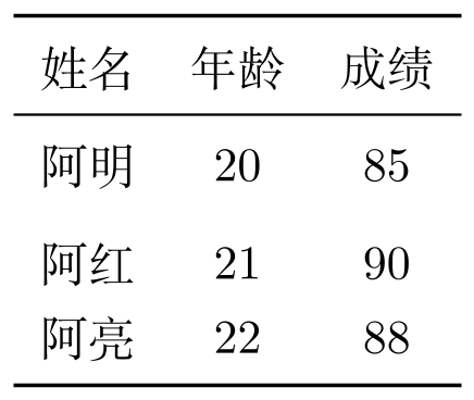 LaTeX 三线表：booktabs 宏包