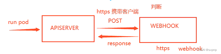 kubernetes Adminssion Webhook 准入控制器 (ImagePolicyWebhook)