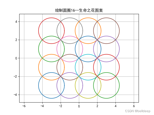 python：画圆圈，绘制生命之花图案