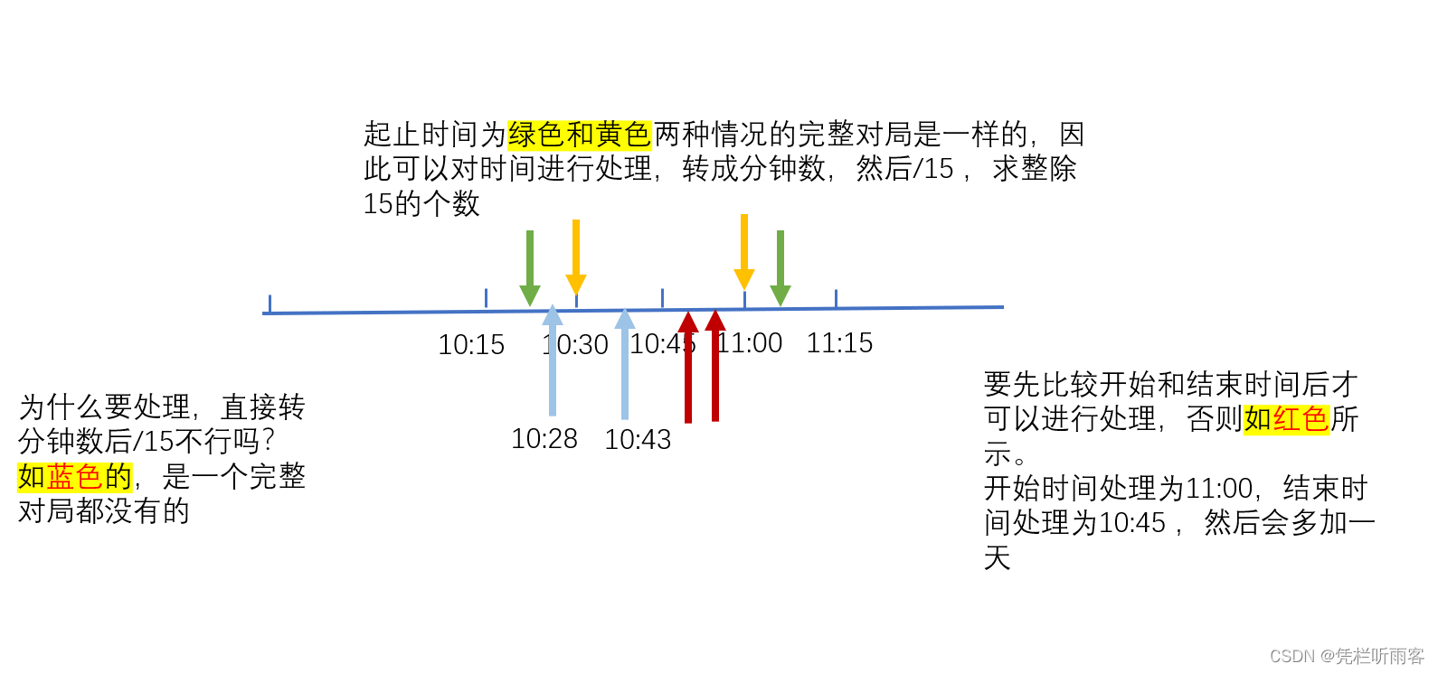 【LeetCode每日一题】1904. 你完成的完整对局数