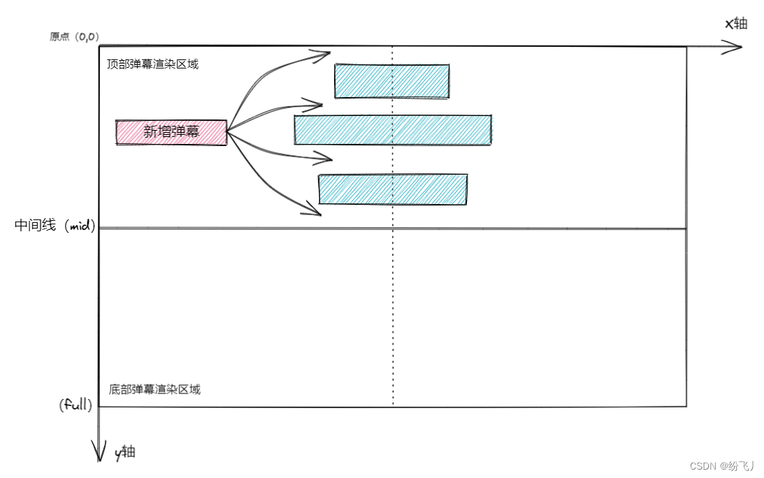 判断间隙能不能插入