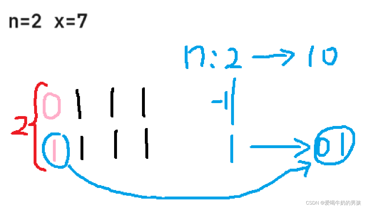 【LeetCode周赛】第 395 场周赛