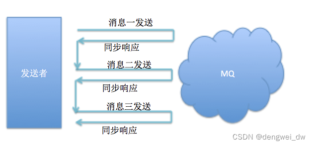 架构师系列-<span style='color:red;'>消息</span>中间件（八）- <span style='color:red;'>RocketMQ</span> <span style='color:red;'>进</span><span style='color:red;'>阶</span>（二）-生产端<span style='color:red;'>消息</span>保障