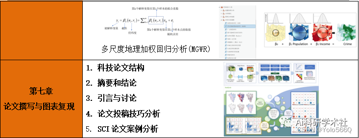 基于ArcGIS Pro、R、INVEST等多技术融合下生态系统服务权衡与协同动态分析实践应用