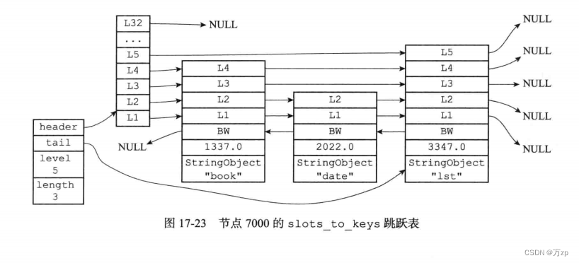 redis 06 集群