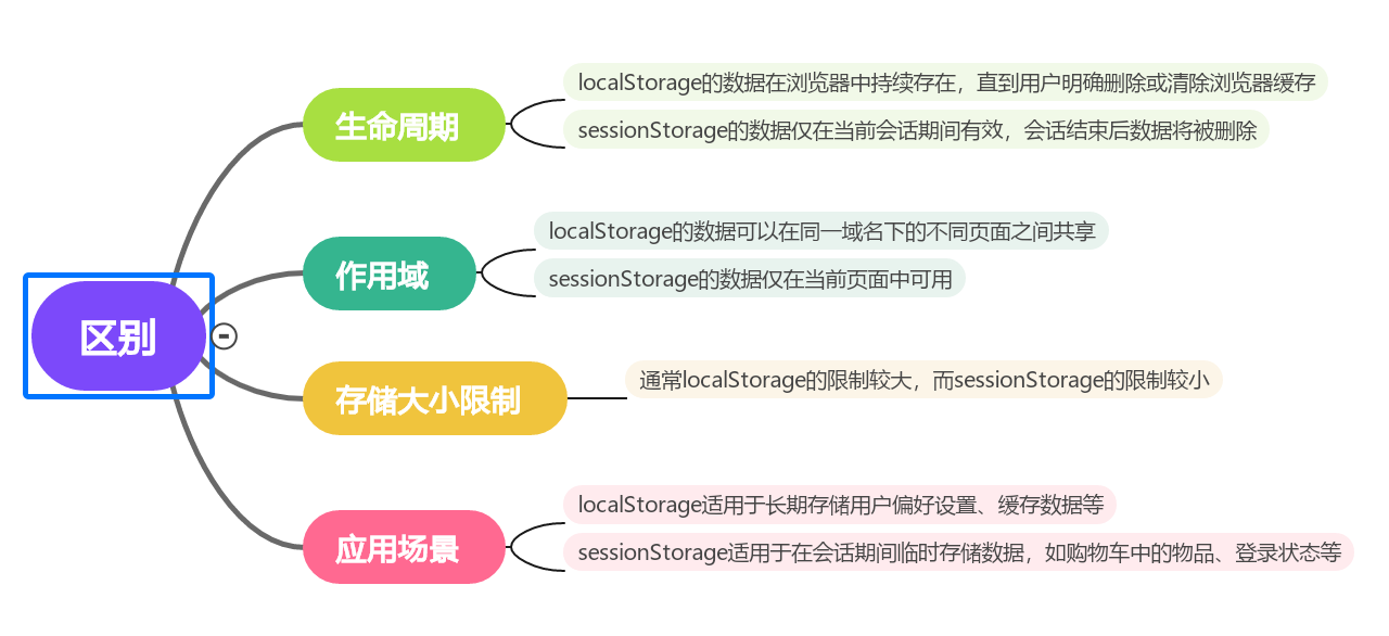 数据持久化与临时存储的对决：localStorage 与 sessionStorage(上)