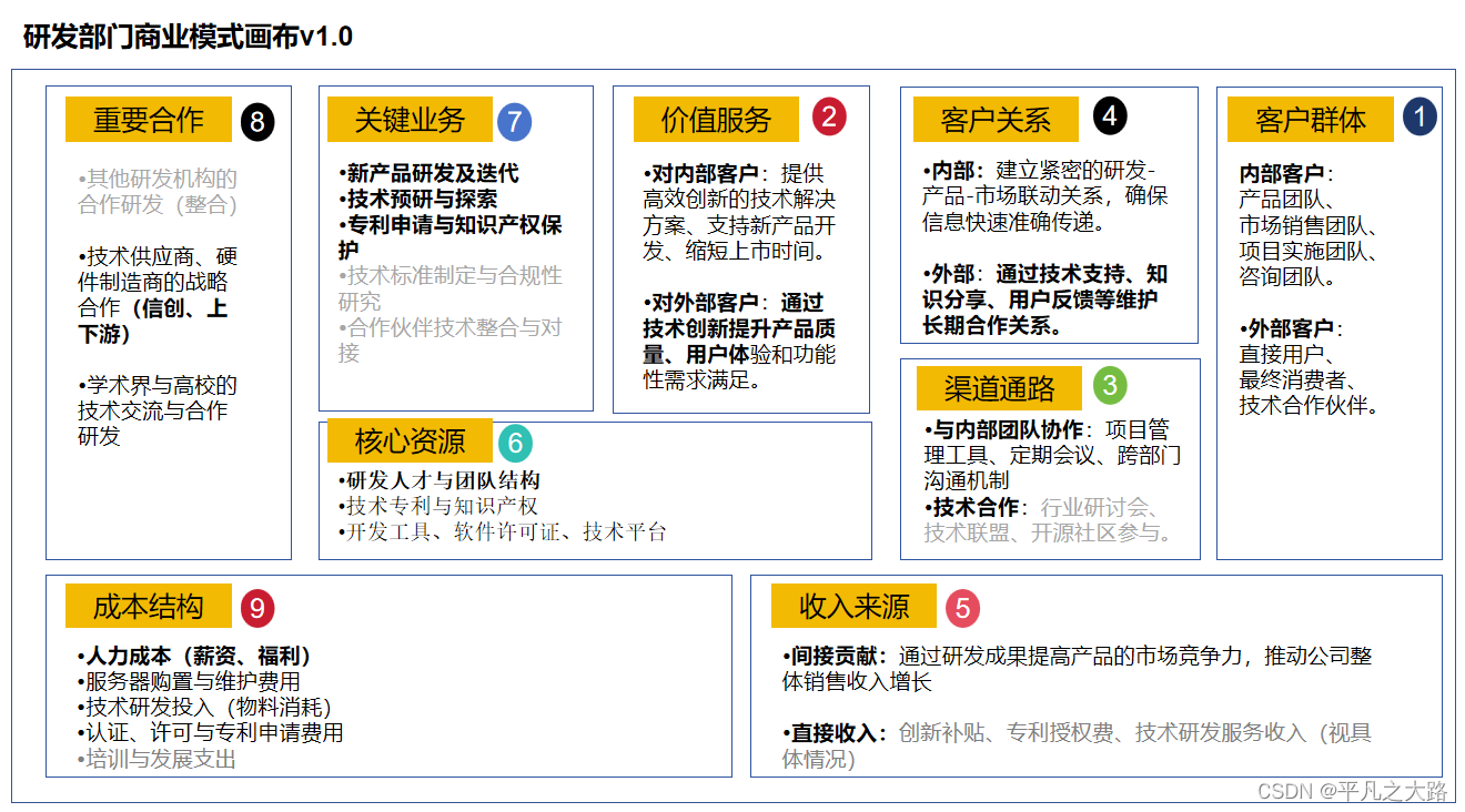 【研发管理】梳理研发部门的<span style='color:red;'>商业</span><span style='color:red;'>画布</span>和常见问题