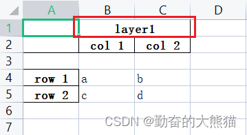 Pandas ------ 向 Excel 文件中写入含有合并表头的数据