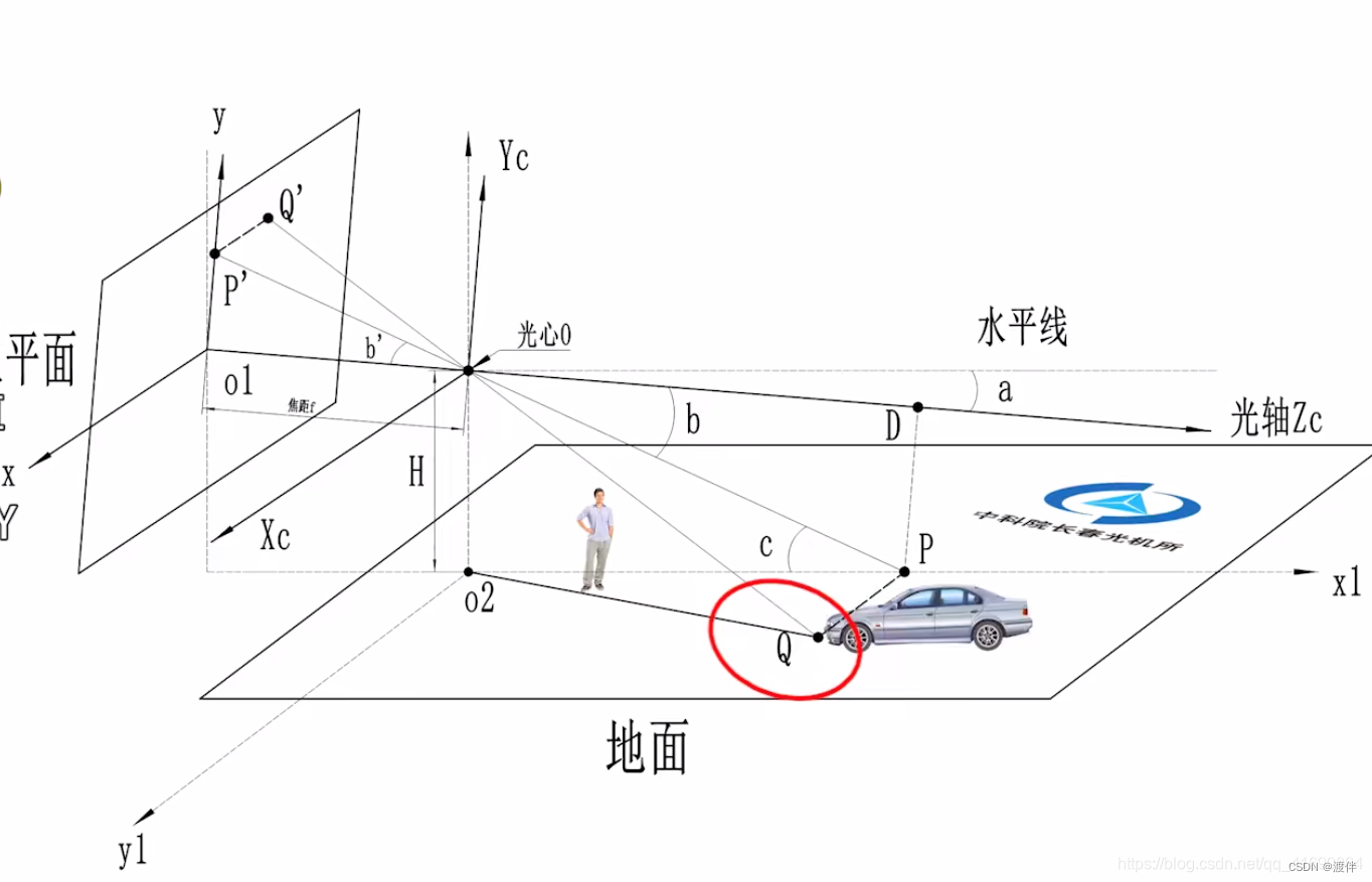 基于yolov5的单目测距实现与总结+相机模型+标定