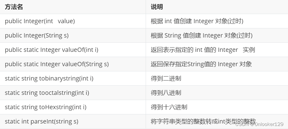 Java17-时间类、包装类