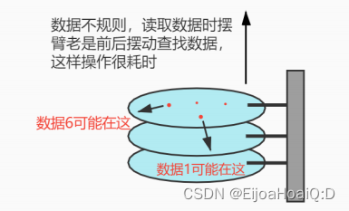 MySQL进阶之（二）索引的数据结构