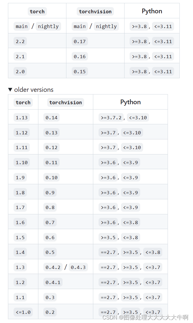 树莓派安装pytorch arrch64架构